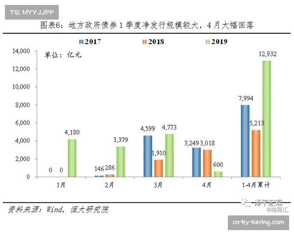 “纵向观察：对比四月与赛季初数据，纽卡斯尔联的转换防守效率显著下降”